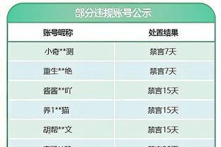 记者：维尼修斯、卡瓦哈尔可以出战马洛卡，居勒尔有望进入名单